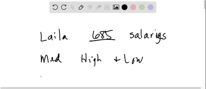 Laila wants to create a data display