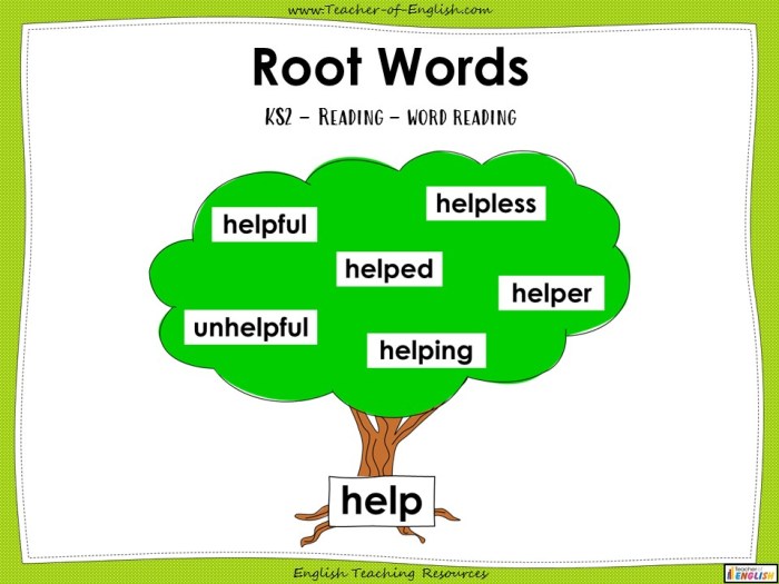 Root words word thecurriculumcorner curriculum corner resources grade work activities need roots organizers sort graphic card thecurriculumcorner456