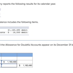 Hawke december company reports calendar following results its year chegg solved followin 2021 empty