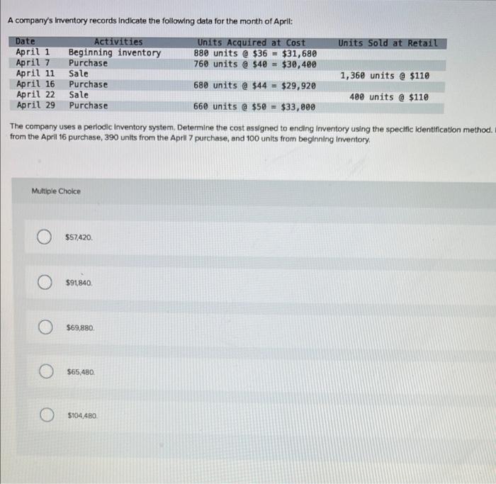 A company's inventory records report the following