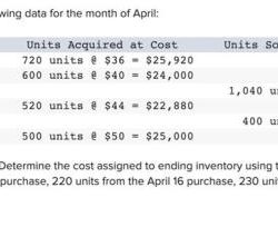 A company's inventory records report the following