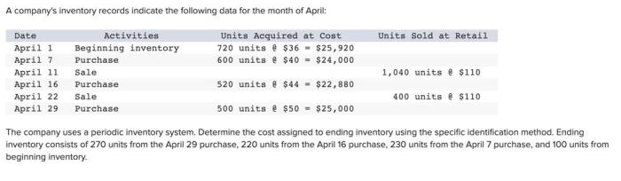 A company's inventory records report the following