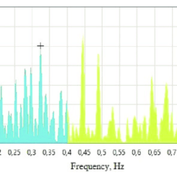 Translate the medical term fetometry as literally as possible