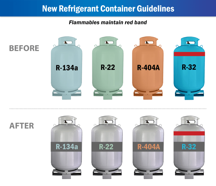 When transporting cylinders containing used refrigerant dot requires that you